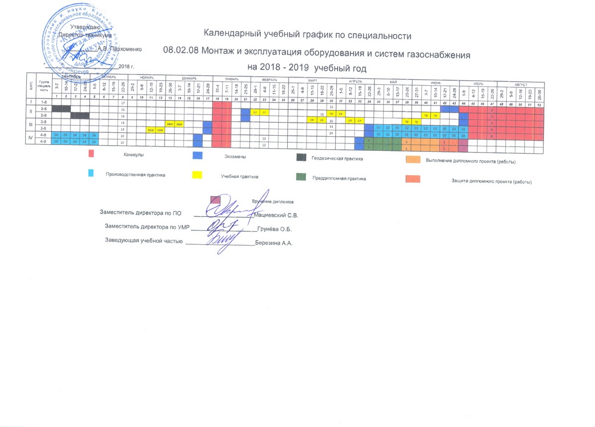 Что написать в календарных учебных графиках 2018 года Что написать в календарных учебных графиках 2018 года